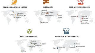Las grandes amenazas mundiales para cada país, visualizadas